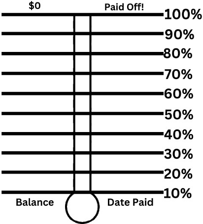 Payoff Goal Tracker Preview